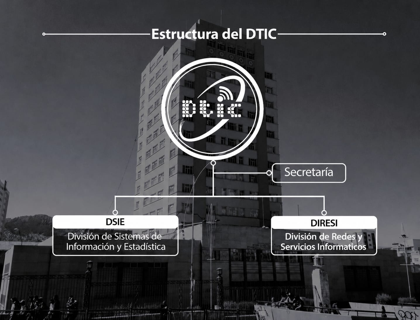 Organigrama DTIC